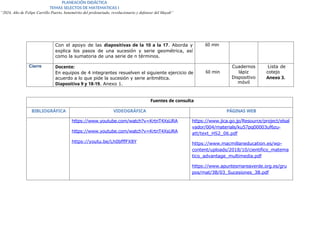 PLANEACIÓN DIDÁCTICA
TEMAS SELECTOS DE MATEMATICAS I
“2024, Año de Felipe Carrillo Puerto, benemérito del proletariado, revolucionario y defensor del Mayab”
Con el apoyo de las diapositivas de la 10 a la 17. Aborda y
explica los pasos de una sucesión y serie geométrica, así
como la sumatoria de una serie de n términos.
60 min
Cierre Docente:
En equipos de 4 integrantes resuelven el siguiente ejercicio de
acuerdo a lo que pide la sucesión y serie aritmética.
Diapositiva 9 y 18-19. Anexo 1.
60 min
Cuadernos
lápiz
Dispositivo
móvil
Lista de
cotejo
Anexo 3.
Fuentes de consulta
BIBLIOGRÁFICA VIDEOGRÁFICA PÁGINAS WEB
https://www.youtube.com/watch?v=KrtnT4XsURA
https://www.youtube.com/watch?v=KrtnT4XsURA
https://youtu.be/Lh0bfffFX8Y
https://www.jica.go.jp/Resource/project/elsal
vador/004/materials/ku57pq00003uf6zu-
att/text_HS2_06.pdf
https://www.macmillaneducation.es/wp-
content/uploads/2018/10/cientifico_matema
tico_advantage_multimedia.pdf
https://www.apuntesmareaverde.org.es/gru
pos/mat/3B/03_Sucesiones_3B.pdf
 