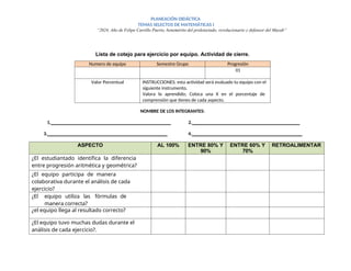 PLANEACIÓN DIDÁCTICA
TEMAS SELECTOS DE MATEMÁTICAS I
“2024, Año de Felipe Carrillo Puerto, benemérito del proletariado, revolucionario y defensor del Mayab”
Lista de cotejo para ejercicio por equipo. Actividad de cierre.
Numero de equipo Semestre Grupo Progresión
01
Valor Porcentual INSTRUCCIONES: esta actividad será evaluado tu equipo con el
siguiente instrumento.
Valora lo aprendido; Coloca una X en el porcentaje de
comprensión que tienes de cada aspecto.
NOMBRE DE LOS INTEGRANTES:
1. 2.
3. 4.
ASPECTO AL 100% ENTRE 80% Y
90%
ENTRE 60% Y
70%
RETROALIMENTAR
¿El estudiantado identifica la diferencia
entre progresión aritmética y geométrica?
¿El equipo participa de manera
colaborativa durante el análisis de cada
ejercicio?
¿El equipo utiliza las fórmulas de
manera correcta?
¿el equipo llega al resultado correcto?
¿El equipo tuvo muchas dudas durante el
análisis de cada ejercicio?.
 