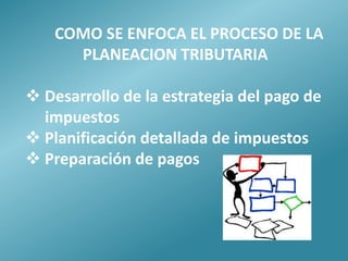 COMO SE ENFOCA EL PROCESO DE LA
      PLANEACION TRIBUTARIA

 Desarrollo de la estrategia del pago de
  impuestos
 Planificación detallada de impuestos
 Preparación de pagos
 