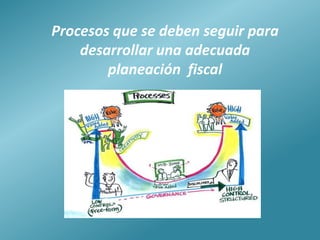 Procesos que se deben seguir para
    desarrollar una adecuada
        planeación fiscal
 