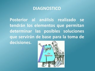 DIAGNOSTICO

Posterior al análisis realizado se
tendrán los elementos que permitan
determinar las posibles soluciones
que servirán de base para la toma de
decisiones.
 