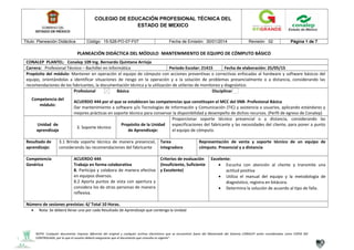 COLEGIO DE EDUCACIÓN PROFESIONAL TÉCNICA DEL
ESTADO DE MEXICO
Titulo: Planeación Didáctica Código: 15-528-PO-07-F07 Fecha de Emisión: 30/01/2014 Revisión 02 Página 1 de 7
PLANEACIÓN DIDÁCTICA DEL MÓDULO MANTENIMIENTO DE EQUIPO DE CÓMPUTO BÁSICO
CONALEP PLANTEL: Conalep 109 Ing. Bernardo Quintana Arrioja
Carrera: Profesional Técnico – Bachiller en Informática Periodo Escolar: 21415 Fecha de elaboración: 25/05/15
Propósito del módulo: Mantener en operación el equipo de cómputo con acciones preventivas o correctivas enfocadas al hardware y software básicos del
equipo, orientándolas a identificar situaciones de riesgo en la operación y a la solución de problemas presencialmente o a distancia, considerando las
recomendaciones de los fabricantes, la documentación técnica y la utilización de utilerías de monitoreo y diagnóstico.
Competencia del
módulo:
Profesional Básica Disciplinar
ACUERDO 444 por el que se establecen las competencias que constituyen el MCC del SNB- Profesional Básica
Dar mantenimiento a software y/o Tecnologías de Información y Comunicación (TIC) y asistencia a usuarios, aplicando estándares y
mejores prácticas en soporte técnico para conservar la disponibilidad y desempeño de dichos recursos. (Perfil de egreso de Conalep)
Unidad de
aprendizaje
3. Soporte técnico
Propósito de la Unidad
de Aprendizaje:
Proporcionar soporte técnico presencial o a distancia, considerando las
especificaciones del fabricante y las necesidades del cliente, para poner a punto
el equipo de cómputo.
Resultado de
aprendizaje:
3.1 Brinda soporte técnico de manera presencial,
considerando las recomendaciones del fabricante
Tarea
integradora
Representación de venta y soporte técnico de un equipo de
cómputo. Presencial y a distancia
Competencia
Genérica
ACUERDO 444
Trabaja en forma colaborativa
8. Participa y colabora de manera efectiva
en equipos diversos.
8.2 Aporta puntos de vista con apertura y
considera los de otras personas de manera
reflexiva.
Criterios de evaluación
(Insuficiente, Suficiente
y Excelente)
Excelente:
• Escucha con atención al cliente y transmite una
actitud positiva
• Utiliza el manual del equipo y la metodología de
diagnóstico, registra en bitácora.
• Determina la solución de acuerdo al tipo de falla.
Número de sesiones previstas: 6/ Total 10 Horas.
• Nota: Se deberá llenar uno por cada Resultado de Aprendizaje que contenga la Unidad
NOTA: Cualquier documento impreso diferente del original y cualquier archivo electrónico que se encuentren fuera del Masterweb del Sistema CONALEP serán considerados como COPIA NO
CONTROLADA, por lo que el usuario deberá asegurarse que el documento que consulta es vigente”.
 
