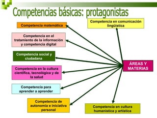 Competencia en comunicación
    Competencia matemática                 lingüística

      Competencia en el
tratamiento de la información
     y competencia digital

 Competencia social y
    ciudadana
                                                        ÁREAS Y
Competencia en la cultura                               MATERIAS
científica, tecnológica y de
           la salud

   Competencia para
  aprender a aprender

             Competencia de
          autonomía e iniciativa    Competencia en cultura
                personal            humanística y artística
 