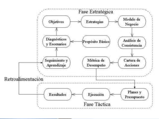 Elementos Esenciales de la Planeación y la Administración por Objetivos ...