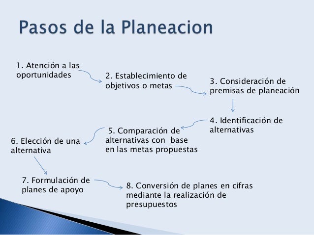 Elementos Esenciales De La Planeacin Y La Administracin Elementos