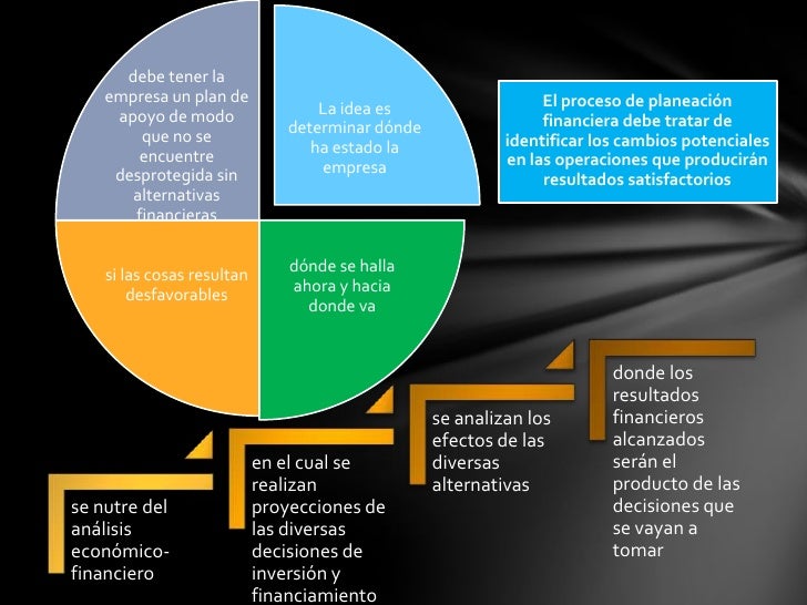 analisis financiero empresa andina Sura, una gran empresa hoy me junte en chile con sura jobs similar to okari yahiro wong’s supervisor de planeamiento financiero at casa andina hoteles. analisis financiero empresa andina Sura, una gran empresa hoy me junte en chile con sura jobs similar to okari yahiro wong’s supervisor de planeamiento financiero at casa andina hoteles.