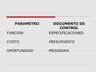 PARAMETRO DOCUMENTO DE
CONTROL
FUNCION ESPECIFICACIONES
COSTO PRESUPUESTO
OPORTUNIDAD PROGRAMA
 