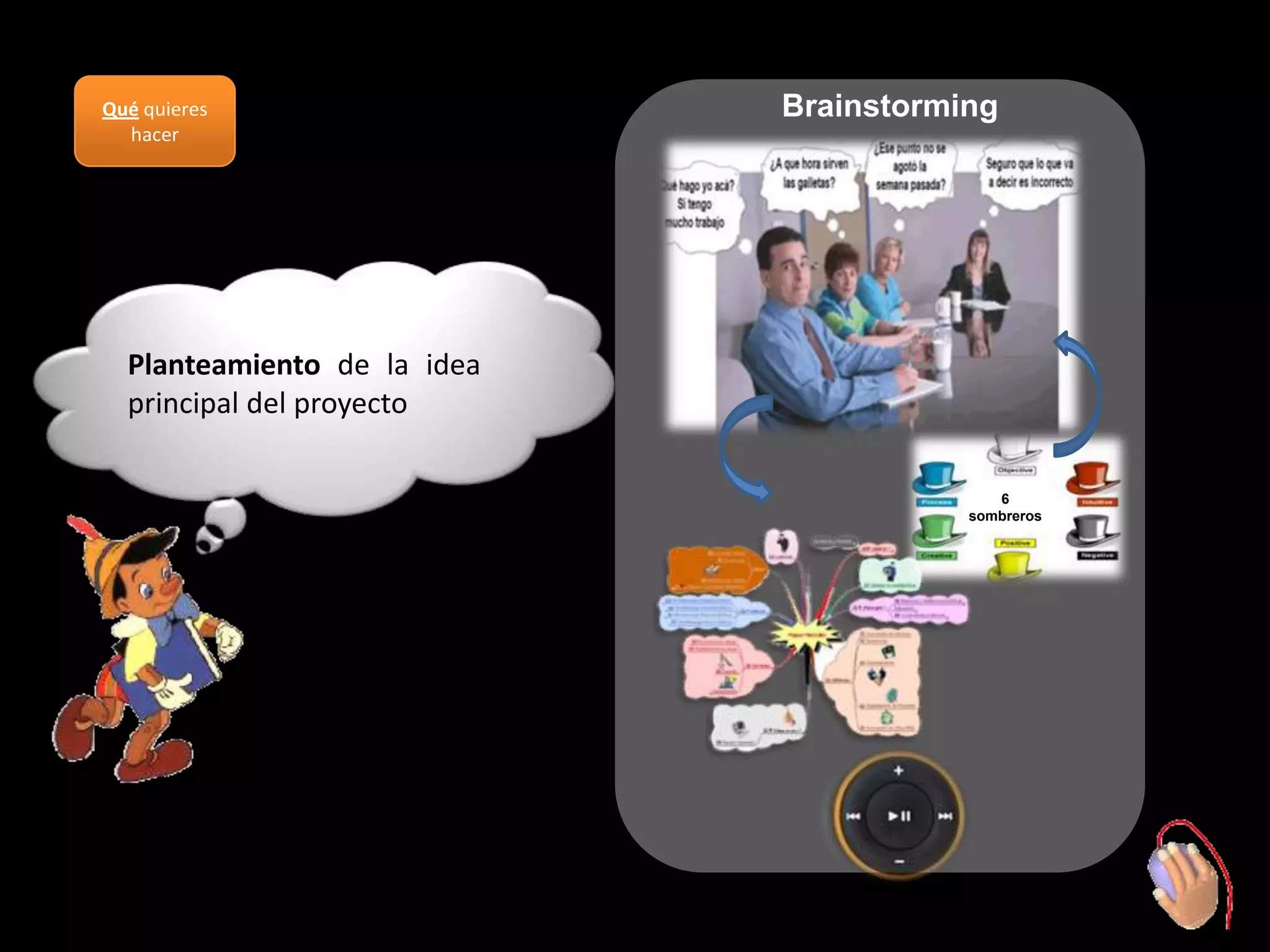 Qué quieres                  Brainstorming
  hacer




  Planteamiento de la idea
  principal del proyecto

                                           6
                                        sombreros
 