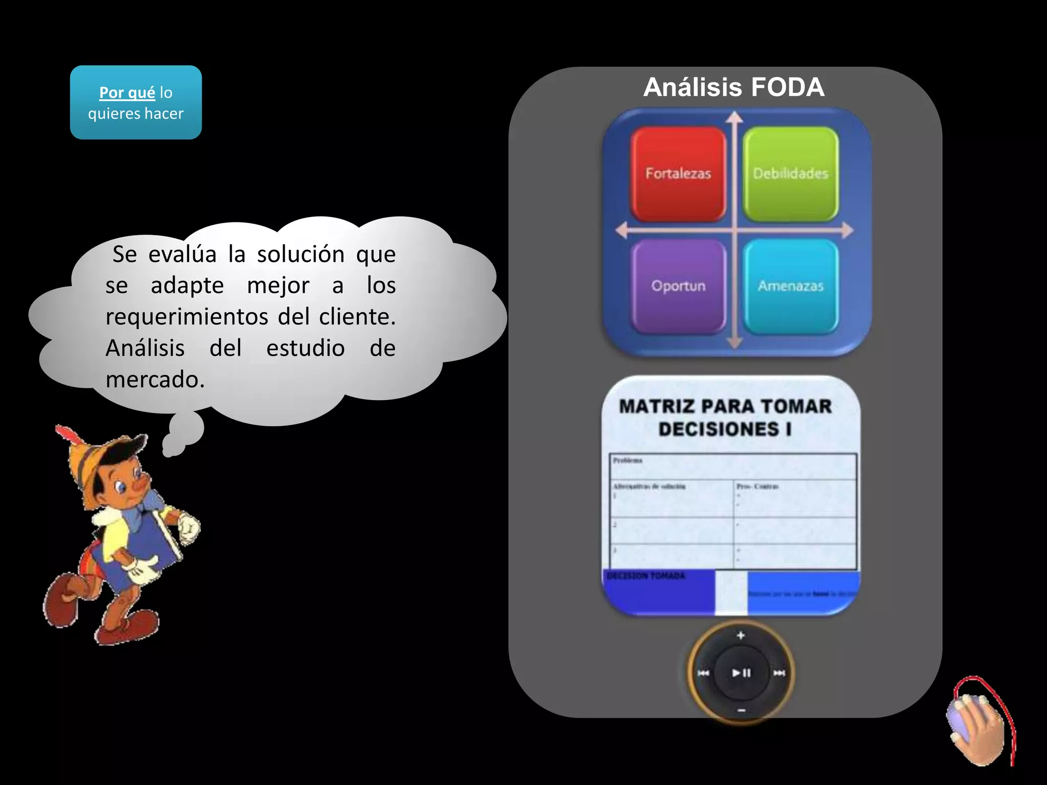 Por qué lo                     Análisis FODA
quieres hacer




   Se evalúa la solución que
  se adapte mejor a los
  requerimientos del cliente.
  Análisis del estudio de
  mercado.
 