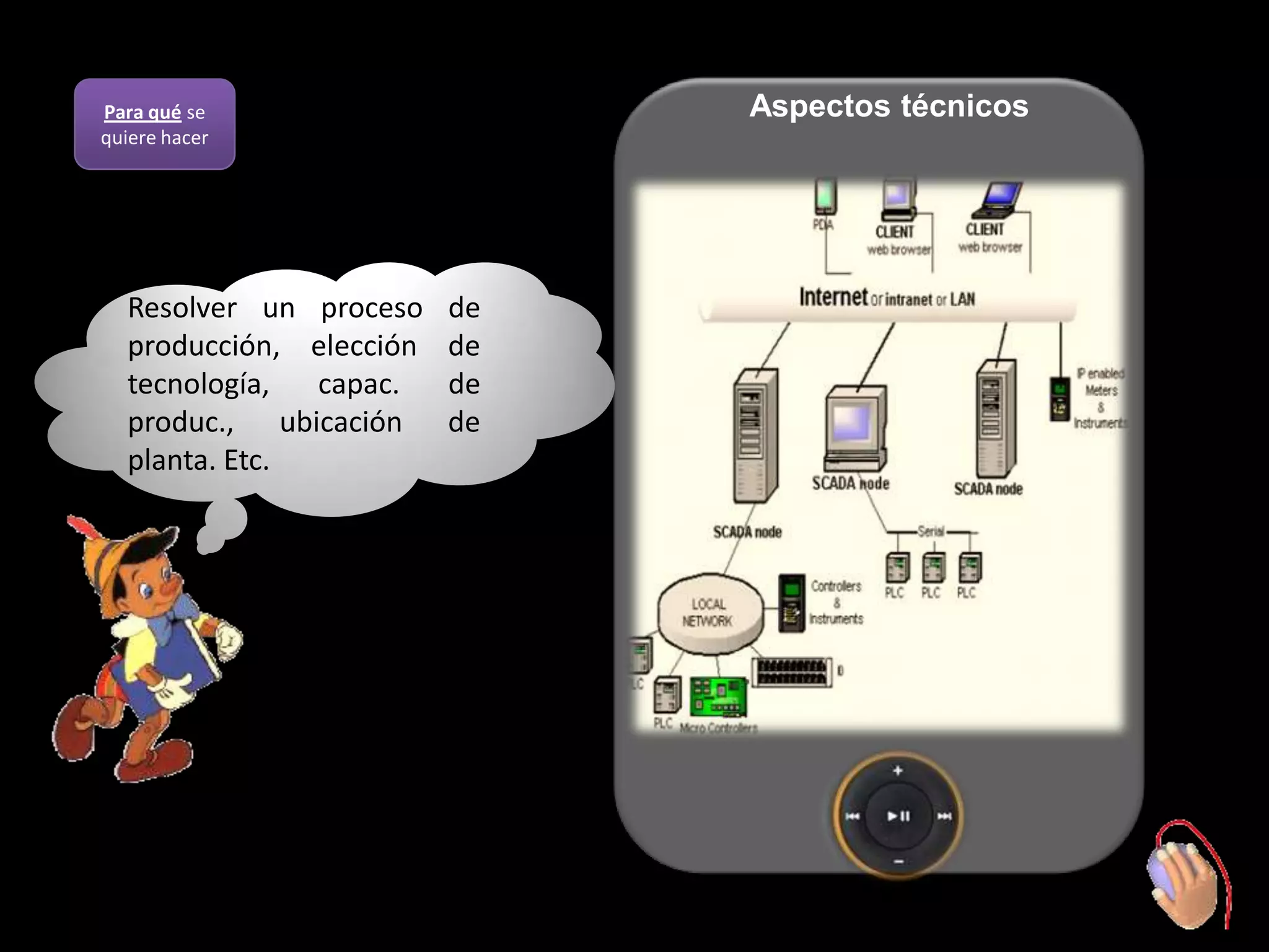 Para qué se                   Aspectos técnicos
quiere hacer




  Resolver un proceso    de
  producción, elección   de
  tecnología,  capac.    de
  produc., ubicación     de
  planta. Etc.
 