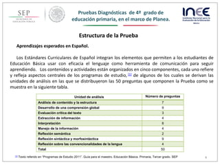 Pruebas Diagnósticas de 4º grado de
educación primaria, en el marco de Planea.
44
Aprendizajes esperados en Español.
Los Estándares Curriculares de Español integran los elementos que permiten a los estudiantes de
Educación Básica usar con eficacia el lenguaje como herramienta de comunicación para seguir
aprendiendo. Los contenidos y actividades están organizados en cinco componentes, cada uno refiere
y refleja aspectos centrales de los programas de estudio, [1] de algunos de los cuales se derivan las
unidades de análisis en las que se distribuyeron las 50 preguntas que componen la Prueba como se
muestra en la siguiente tabla.
[1] Texto referido en “Programas de Estudio 2011”. Guía para el maestro. Educación Básica. Primaria, Tercer grado. SEP
Estructura de la Prueba
Unidad de análisis Número de preguntas
Análisis de contenido y la estructura 7
Desarrollo de una comprensión global 9
Evaluación crítica del texto 3
Extracción de información 4
Interpretación 8
Manejo de la información 4
Reflexión semántica 2
Reflexión sintáctica y morfosintáctica 9
Reflexión sobre las convencionalidades de la lengua 4
Total 50
 
