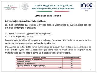 Pruebas Diagnósticas de 4º grado de
educación primaria, en el marco de Planea.
55
Estructura de la Prueba
5
Unidad de análisis Número de preguntas
Números y sistemas de numeración 10
Problemas aditivos 14
Problemas multiplicativos 14
Figuras y medición de longitud y tiempo 12
Total 50
Aprendizajes esperados en Matemáticas:
Los Ejes Temáticos que evalúa la Prueba Planea Diagnóstica de Matemáticas son los
dos que contempla el programa:
1. Sentido numérico y pensamiento algebraico,
2. Forma, espacio y medida.
En cada uno de ellos, el programa establece Estándares Curriculares, a partir de los
cuales define lo que se espera de cada estudiante.
De algunos de estos Estándares Curriculares se derivan las unidades de análisis en las
que se distribuyeron las 50 preguntas que componen la Prueba Planea Diagnóstica de
Matemáticas, cuarto grado, como se muestra en la siguiente tabla.
 
