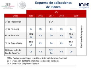Esquema de aplicaciones
de Planea
Año
Grado 2015 2016 2017 2018 2019
3° de Preescolar SEN
Revisióndelesquema
4° de Primari...