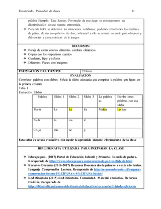 Encabezado: Planeador de clases 11
palabra Ejemplo: Taza-Zapato. Por medio de este juego se estimularemos su
discriminación de una manera entretenida.
 Para este taller se utilizaran las situaciones cotidianas, podemos recordarles los nombres
de países, de sus compañeros de clase, adicional a ello se armara un puzle para observar y
diferencias y características de la imagen
RECURSOS:
 Baraja de cartas con los diferentes cambios climáticos
 Copias con los respectivos cuentos
 Cuaderno, lápiz y colores
 Diferentes Puzles con imágenes
ESTIMACIÓN DEL TIEMPO: 2 Horas
EVALUACIÓN
Completar palabras con sílabas: Señala la sílaba adecuada que completa la palabra que figura en
la primera columna
Tabla 1
Evaluación Sílabas
Palabra Sílaba 1 Sílaba 2 Sílaba 3 La palabra
es
Escribe otras
palabras con esa
sílaba
Ma-ta La Le Sa Maleta Lectura
Es-fa tu ma te
Co-jo mu ne ji
Esta tabla es de uso evaluativo con medir lo aprendido durante el transcurso de la clase
BIBLIOGRAFÍA UTILIZADA PARA PREPARAR LA CLASE
 Educapeques. (2017) Portal de Educación Infantil y Primaria. Escuela de padres.
Recuperado de https://www.educapeques.com/escuela-de-padres/dislexia.html
 Recursos Docentes (2016-2017) Recursos Docentes desde primero a sexto año básico.
Lenguaje Comprensión Lectora. Recuperado de http://recursosdocentes.cl/lenguaje-
comprension-lectora-5%CB%9A-y-6%CB%9A-basico/
 Red Didactalia (2015) RedDidactalia. Comunidad. Material educativo. Recursos
Dislexia. Recuperado de
https://didactalia.net/comunidad/materialeducativo/recurso/actividades-dislexia-
 