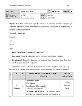 Encabezado: Planeador de clases 15
DOCENTE Martha Neira Ávila
AR
EA
LENGUAJE GRADO 4
INS.
EDUCATIVA
La Julia SEDE Principal
Tema Comprensión lectora Fecha 11/04/2018
Objetivo de la clase: Desarrollar la capacidad lectora de los estudiantes mediante estrategias que
le permitan superar las barreras para enriquecer el vocabulario, favoreciendo la comprensión y la
expresión de forma oral y escrita.
Niveles de competencia
Superior
Alto
Básico
Bajo
CONTENIDOS QUE ABORDAN LA CLASE
Conceptual: Es todo lo relacionado con los conceptos que aborda el estudiante.
Procedimental: Es todo lo relacionado con la ruta que sigue el estudiante para desarrollar
las actividades para alcanzar la competencia.
Actitudinal: abarca la estructura de la organización, es decir disciplinar orden y que siga
cada uno de los criterios que se tienen en cuenta para la evaluación en cada uno de los niveles.
P
Nº DS ESTRATEGIAS PEDAGÓGICAS PARA
SEMANA
MEDIO
DIDACTICO
1
2
Semanas
A
Actividades básica
Nivel básico
Socialización del desempeño
Activemos conocimientos
TRABAJO INDIVIDUAL: el estudiante deberá
responder las siguientes preguntas de acuerdo a su
Cuaderno
Lapicero
Cartilla
 