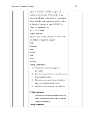 Encabezado: Planeador de clases 21
signos de puntuación. Resalto los signos de
puntuación que presenta el texto escribo lo que
entendí de la lectura su idea principal y secundaria.
Dibujo y escribo cada signo de puntuación explico
su función de cada uno de ellos. EVIDENCIA
PARA EL PORTAFOLIO
NIVEL SUPERIOR
Trabajo individual
Busca un texto y realiza una ficha de lectura en la
cual incluye los siguientes aspectos
Titulo:
Personajes
Lugar
Hechos
Inicio
Nudo
Desenlace
Trabajo colaborativo
1. Porque sonimportanteslossignosde
puntuación.
2. Cuandoleemosynohacemosuso de lossignos
de puntuaciónque pasa.
3. Observounalecturay realizounalistade los
signosde puntuación que presenta.
4. Clasificolasoracionesque presentael texto.
Trabajo autónomo
5. Escriboun textoa la comunidadcontodossus
pasos.Signosde puntuación,letra, ortografía,
coordinaciónde ideas.
Trabajo sincrónico
 