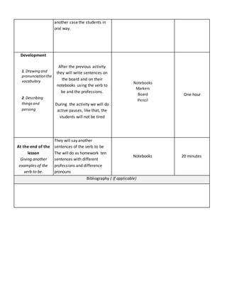 another case the students in
oral way.
Development
1. Drawing and
pronunciation the
vocabulary
2. Describing
thingsand
persong
After the previous activity
they will write sentences on
the board and on their
notebooks using the verb to
be and the professions.
During the activity we will do
active pauses, like that, the
students will not be tired
Notebooks
Markers
Board
Pencil
One hour
At the end of the
lesson
Giving another
examples of the
verb to be.
They will say another
sentences of the verb to be
The will do as homework ten
sentences with different
professions and difference
pronouns
Notebooks 20 minutes
Bibliography ( If applicable)
 