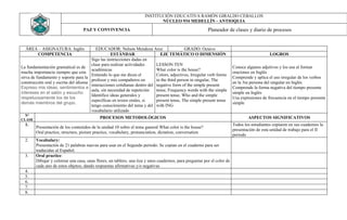 INSTITUCIÓN EDUCATIVA RAMÓN GIRALDO CEBALLOS
                                                                             NÚCLEO 934 MEDELLÍN - ANTIOQUIA
                                   PAZ Y CONVIVENCIA                                                      Planeador de clases y diario de procesos


  ÁREA – ASIGNATURA: Inglés               EDUCADOR: Nelson Mendoza Arce                     GRADO: Octavo
      COMPETENCIA                                 ESTÁNDAR                   EJE TEMÁTICO O DIMENSIÓN                                         LOGROS
                                       Sigo las instrucciones dadas en
                                       clase para realizar actividades     LESSON TEN
La fundamentación gramatical es de                                                                                        Conoce algunos adjetivos y los usa al formar
                                       académicas                          What color is the house?
mucha importancia siempre que esta                                                                                        oraciones en Inglés
                                       Entiendo lo que me dicen el         Colors, adjectives, Irregular verb forms
sirva de fundamento y soporte para la                                                                                     Comprende y aplica el uso irregular de los verbos
                                       profesor y mis compañeros en        in the third person in singular, The
construcción oral y escrita del idioma                                                                                    en la 3ra persona del singular en Inglés
                                       interacciones cotidianas dentro del negative form of the simple present
Expreso mis ideas, sentimientos e                                                                                         Comprende la forma negativa del tiempo presente
                                       aula, sin necesidad de repetición   tense, Frequency words with the simple
intereses en el salón y escucho                                                                                           simple en Inglés
                                       Identifico ideas generales y        present tense, Who and the simple
respetuosamente los de los                                                                                                Usa expresiones de frecuencia en el tiempo presente
                                       específicas en textos orales, si    present tense, The simple present tense
demás miembros del grupo.                                                                                                 simple
                                       tengo conocimiento del tema y del with ING
                                       vocabulario utilizado
  N°
CLASE
                                            PROCESOS METODOLÓGICOS                                                                ASPECTOS SIGNIFICATIVOS
  1.                                                                                                                      Todos los estudiantes copiaron en sus cuadernos la
        Presentación de los contenidos de la unidad 10 sobre el tema ganeral What color is the house?
                                                                                                                          presentación de esta unidad de trabajo para el II
        Oral practice, structure, picture practice, vocabulary, pronunciation, dictation, conversation
                                                                                                                          periodo
  2.    Vocabulary:
        Presentación de 21 palabras nuevas para usar en el Segundo periodo. Se copian en el cuaderno para ser
        traducidas al Español.
  3.    Oral practice:
        Dibujar y colorear una casa, unas flores, un tablero, una tiza y unos cuadernos, para preguntar por el color de
        cada uno de estos objetos; dando respuestas afirmativas y/o negativas
  4.
  5.
  6.
  7.
  8.
 