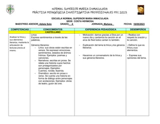 NORMAL SUPERIOR MARIA INMACULADA
PRÁCTICA PEDAGÓGICA INVESTIGATIVA PROFESIONALES PFC 2023
ESCUELA NORMAL SUPERIOR MARIA INMACULADA
SEDE: COSTA HERMOSA
MAESTRSO ASESOR: Adiela Soto GRADO: 4 JORNADA: Mañana FECHA: 16/05/2023
COMPETENCIAS CONOCIMIENTOS EXPERIENCIA PEDAGÓGICA DESEMPEÑOS
CASTELLANO
Analizar la lírica y
sus elementos
literarios, mediante la
articulación de
lecturas previa al
mismo.
Lirica:
Expresa sentimientos a través de las
palabras.
Géneros literarios:
- Lirico: sus obras están escritas en
versos. Se expresan emociones,
sentimientos, estados de ánimos
Íntimos. Ejemplos: poemas y
canciones.
- Narrativos: escritas en prosa. Se
relata una historia cuyos hechos
son protagonizados por
personajes. Ejemplos:
Cuentos, novela, leyenda.
- Dramático: escrito en prosa o
verso. Se cuenta una historia en
forma de diálogo entre personajes
con acotaciones. Ejemplos: obras
de teatro, guión de cine.
- Motivación: damos gracias a Dios por un
nuevo día y cantamos la canción en el
arca de Noé todos cantan tú también.
- Explicación del tema la lírica y los géneros
literarios.
- Hacemos un conversatorio de la lírica y
sus géneros literarios.
- Realiza con
respeto la oración y
la canción.
- Define lo que es
lírica y sus
elementos.
- Expresa sus
opiniones del tema.
 