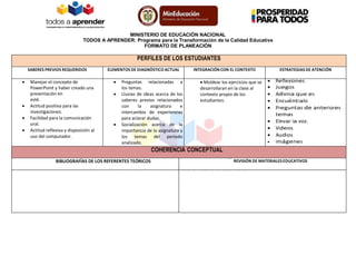 MINISTERIO DE EDUCACIÓN NACIONAL
TODOS A APRENDER: Programa para la Transformación de la Calidad Educativa
FORMATO DE PLANEACIÓN
PERFILES DE LOS ESTUDIANTES
SABERES PREVIOS REQUERIDOS ELEMENTOS DE DIAGNÓSTICO ACTUAL INTEGRACIÓN CON EL CONTEXTO ESTRATEGIAS DE ATENCIÓN
 Manejar el concepto de
PowerPoint y haber creado una
presentación en
esté.
 Actitud positiva para las
investigaciones.
 Facilidad para la comunicación
oral.
 Actitud reflexiva y disposición al
uso del computador.
 Preguntas relacionadas a
los temas.
 Lluvias de ideas acerca de los
saberes previos relacionados
con la asignatura e
intercambio de experiencias
para aclarar dudas.
 Socialización acerca de la
importancia de la asignatura y
los temas del periodo
analizado.
Moldear los ejercicios que se
desarrollaran en la clase al
contexto propio de los
estudiantes.
 Reflexiones
 Juegos
 Adivina que es
 Encuéntralo
 Preguntas de anteriores
temas
 Elevar la voz.
 Videos
 Audios
 Imágenes
COHERENCIA CONCEPTUAL
BIBLIOGRAFÍAS DE LOS REFERENTES TEÓRICOS REVISIÓN DE MATERIALES EDUCATIVOS
 
