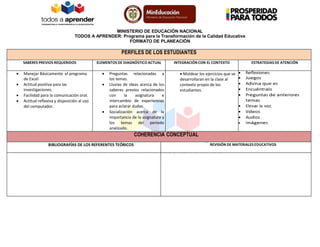 MINISTERIO DE EDUCACIÓN NACIONAL
TODOS A APRENDER: Programa para la Transformación de la Calidad Educativa
FORMATO DE PLANEACIÓN
PERFILES DE LOS ESTUDIANTES
SABERES PREVIOS REQUERIDOS ELEMENTOS DE DIAGNÓSTICO ACTUAL INTEGRACIÓN CON EL CONTEXTO ESTRATEGIAS DE ATENCIÓN
 Manejar Básicamente el programa
de Excel
 Actitud positiva para las
investigaciones.
 Facilidad para la comunicación oral.
 Actitud reflexiva y disposición al uso
del computador.
 Preguntas relacionadas a
los temas.
 Lluvias de ideas acerca de los
saberes previos relacionados
con la asignatura e
intercambio de experiencias
para aclarar dudas.
 Socialización acerca de la
importancia de la asignatura y
los temas del periodo
analizado.
Moldear los ejercicios que se
desarrollaran en la clase al
contexto propio de los
estudiantes.
 Reflexiones
 Juegos
 Adivina que es
 Encuéntralo
 Preguntas de anteriores
temas
 Elevar la voz.
 Videos
 Audios
 Imágenes
COHERENCIA CONCEPTUAL
BIBLIOGRAFÍAS DE LOS REFERENTES TEÓRICOS REVISIÓN DE MATERIALES EDUCATIVOS
 