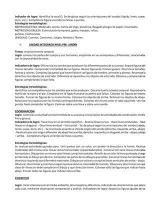 Indicador de logro: Identifica la vocal O. Se desplaza según las orientaciones del sonido (rápido, lento, suave,
duro, etc.). Completa la figura uniendo las líneas o puntos.
Estrategias metodológicas:
MOTRICIDAD FINA: Modelado: arcilla, harina de trigo, plastilina, Rasgado pliegos de papel, Ensartados.
MOTRICIDAD GRUESA: Estimulación temprana, gateo, masajes, rollos,
pelotas, Colchonetas
LENGUAJE: Cuentos, Canciones, Juegos, Rondas y Títeres.
II. UNIDAD INTEGRADA NIVEL PRE- JARDÍN
Temas: reconocimiento corporal
Logro: conocer las partes del cuerpo y sus funciones, aceptarlas en sus semejanzas y diferencias; relacionarlas
con la corporalidad de otros.
Indicadoresde logro:Diferencialossonidosque producenlasdiferentespartesde sucuerpo. Separafigurasdel
mismo tamaño. Comprende la totalidad de las figuras. Reúne figuras de formas iguales. Discrimina tamaños,
formasy colores. Completalaspartesque hacenfaltaenlasfigurasde hombre,animalesy plantas. Reconocela
derecha y los objetos de este lado. Diferencia la izquierda y los objetos de este lado. Observa y comprende las
figuras completando lo que falta.
Estrategias metodológicas:
Identificarsuscompañerosporlossonidosque estosproducen. Calcarlahuella(silueta) corporal. Reproducirla
huella de la mano y el pie. Completar en la figura humana las partes que faltan. Colorear las figuras del mismo
tamaño. Punzar las figuras de la misma forma. Colorear los objetos de arriba. Rellenar los objetos de abajo.
Relacionar los espacios con las formas correspondientes. Colorear del mismo color el lado izquierdo. Unir los
puntos hasta completar la figura. Caminar sobre una línea y sobre una cuerda.
COORDINACIÓN
Logro: controlara voluntadlosmovimientosde sucuerpoylarealizaciónde actividadesde coordinación,motriz
fina y gruesa.
Indicadoresde logro: Traza líneaenunsentidoespecífico.- Realizalíneascurvas. - Hace líneasonduladas. - Hace
líneas en diagonal. - Discrimina vertical – horizontal. - Se desplaza según las orientaciones del sonido (rápido,
lento,suave, duro, etc.). - Se orientade acuerdo al sitiode origendel sonido(derecha,izquierda,arriba, abajo).
- Realizatrazosconorigendiferente:de abajohaciaarriba,derecha -izquierda,endiagonal,arriba–abajoyabajo
– arriba. - Completa la figura uniendo las líneas o puntos.
Estrategias metodológicas:
Se realizan actividades guiadas para: Unir puntos con un color, sin perder la dirección y la forma. Realizar
modelados del mismo color líneas rectas horizontales (izquierdaderecha). Construir con lana líneas onduladas
horizontales.Dibujarconunmismocolorlíneascurvashorizontales.Reteñirdeuncolorlalíneapunteadayluego
pintartodo el dibujopordentro. Completarlaspartesde losdibujosque faltan. Construirlíneashorizontalesde
derechaa izquierdacondiferentes materiales. Dibujarconcoloresocrayolaslíneasverticalesde arriba – abajo.
Observar,discriminaryorientarsesegúnlaprovenienciae intensidaddel sonido. Observarydiscriminarconqué
clase de líneas se debe completar el dibujo y qué dirección tiene. Colorear sólo las figuras que indican hacia
abajo. Punzar todas las figuras que indican hacia arriba.
COGNITIVO
Logro: crearrelacionesconelmedioambiente,desemejanzaydiferencia,indicandolascaracterísticasque posee
cada cual, mediante observación comparación y análisis. Indicadores de logro: Separa las figuras iguales de las
 