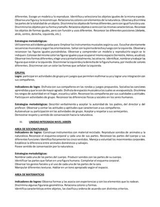 diferentes. Escoge un modelo y lo reproduce. Identifica y selecciona los objetos iguales de la misma especie.
Observauna figuray lareconstruye. Relacionaloscoloresconelementosde lanaturaleza. Observaydiscrimina
laspartesde la totalidadde unobjeto. Discriminalosobjetosde formasdiferentes,peroconigual funciónyuso.
Discriminalosobjetosporsuformaytamaño.Relacionaobjetososeresconlasmismascaracterísticas.Reconoce
los objetos de formas iguales, pero con función y usos diferentes. Reconoce las diferentesposiciones (delante,
atrás, centro, derecha, izquierda, etc.).
Estrategias metodológicas:
Utilizaremosactividadesguiadaspara: Emplearlosinstrumentosmusicalessegúnsuuso. Escucharatentamente
secuenciasmusicalesyseguirlasorientaciones. Saltarconlapiernaderechayluegoconlaizquierda. Observary
reconocer las figuras iguales punzándolas. Observar y comprender un modelo y reproducirlo según se lo
indiquen.Coloreardelmismocolorlasfigurasigualesyque ocupanel mismoespacio(terrestre,Aéreo,acuático).
Observartresformasdiferentes,elegirunaypintarlatotalmente,lasotrasno. Identificar,nombrarytrabajarlas
figurasque estána laizquierda. Discriminarlaizquierdayladerechade la figurahumana,por mediode colores
diferentes. Discriminar con un color las formas que señalan la izquierda.
GRUPAL
Logro: participaren actividadesde grupoyen juegosque permitenreafirmarsuyoy lograr una integracióncon
sus compañeros.
Indicadores de logro: Disfruta con sus compañeros en las rondas y juegos propuestos. Socializa las canciones
aprendidasyque lesondemayoragrado. Disfrutadeespaciosmusicalesaloscualesse veexpuesto/a. Discrimina
los rangos de autoridad en el hogar, escuela y salón. Reconoce los compañeros por sus cualidades y actitudes.
Participa en actividades de grupo. Reconoce las diferencias físicas y sociales en los seres humanos.
Estrategias metodológicas: Describir verbalmente y aceptar la autoridad de los padres, del director y del
profesor. Observar y contar las actitudes y aptitudes que caracterizan a sus compañeros.
Autoevaluar su participación en las actividades de grupo. Aceptar y respetar a sus semejantes.
Demostrar respeto y sentido de conservación hacia la naturaleza.
III. UNIDAD INTEGRADA NIVEL JARDÍN
AREA DE SOCIONATURALES
Indicadores de logros: Construye instrumentos con material reciclado. Reproduce sonidos de animales y la
naturaleza. Reconoce el esquema corporal y cada una de sus partes. Reconoce las partes del cuerpo y sus
diferentes funciones Identifica físicamente los cinco sentidos. Maneja a voluntad los movimientos corporales.
Establece la diferencia entre animales domésticos y salvajes.
Posee sentido de conservación por la naturaleza.
Estrategias metodológicas:
Nombrar cada una de las partes del cuerpo. Producir sonidos con las partes de su cuerpo.
Identificar las partes que faltan en una figura humana. Completar el esquema corporal.
Observar los gestos faciales y el uso de cada una de las partes de la cara.
Manipular diferentes texturas. Hablar en un tono apropiado según el espacio.
AREA DE MATEMATICAS
Indicadores de logros: Observa formas y las asocia con experiencias y con los elementos que lo rodean.
Discrimina algunas figuraras geométrica. Relaciona colores y formas.
Identifica características entre objetos, las clasifica y ordena de acuerdo con distintos criterios.
 
