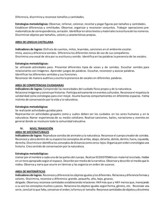 Diferencia, discrimina y reconoce tamaños y cantidades.
Estrategias metodológicas: Observar, rellenar, colorear, recortar y pegar figuras por tamaños y cantidades.
Establecer diferencias y similitudes. Observar, organizar y reconocer conjuntos. Trabajar operaciones pre-
matemáticasde correspondencia,seriación. Identificarenotrostextosymaterialeslaescriturade losnúmeros.
Discriminar objetos por tamaños, colores y características propias.
AREA DE LENGUA CASTELLANA
Indicadores de logros: Disfruta de cuentos, mitos, leyendas, canciones en el ambiente escolar.
Imita, asocia y diferencia sonidos. Diferencia los diferentes tonos de voz de sus compañeros.
Discrimina una vocal de otra por su escritura y sonido. Identifica en las palabras la presencia de las vocales.
Estrategias metodológicas:
Se utilizarán actividades para: Presentar diferentes tipos de voces y de sonidos. Escuchar sonidos para
relacionarlos con imágenes. Aprender juegos de palabras. Escuchar, reconocer y asociar palabras.
Identificar los diferentes sentidos y sus funciones.
Reconocer de manera auditiva y escrita la presencia de vocales en diferentes palabras.
AREA DE COMPETENCIAS CIUDADANAS
Indicadores de logros: Comprende las necesidades del cuidado físico propio y de la naturaleza.
Relacionaimágenesyconstruye historias. Participaactivamente eneventosculturales. Reconoceel respetoyla
solidaridad como estrategias para vivir mejor. Asume buenos comportamientos en diferentes espacios. Forma
instinto de conservación por la vida y la naturaleza.
Estrategias metodológicas
Se realizarán actividades guiadas para:
Representar en actividades grupales como y cuáles deben ser los cuidados en los seres humanos y en la
naturaleza. Narrar experiencias de su medio cotidiano. Realizar canciones, bailes, narraciones y eventos en
general donde se involucre toda la comunidad educativa.
IV. NIVEL TRANSICIÓN
AREA DE SOCIONATURALES
Indicadoresde logros: Reproduce sonidosde animalesyla naturaleza. Reconoce el cuerpocreadorde sonidos.
Reconoce y ubicadentro de su espaciolosconceptosde arriba, abajo, delante,detrás,dentro,fuera,izquierda,
derecha. Discriminae identificalosconceptosdedistanciacomocerca-lejos. Organizaporordencronológicouna
historia. Crea sentido de conservación por la naturaleza.
Estrategias metodológicas:
Llamar por el nombre a cada una de laspartesdel cuerpo. RealizarECOSISTEMAScon material reciclado. Hablar
enun tonoapropiadosegúnel espacio. Describirpormediode lanarrativa. Observarydescribirel medioque lo
rodea. Observa y narra que ocurre en láminas y las organiza en orden de sucesos.
AREA DE MATEMÁTICAS
Indicadoresde logros: Reconoce ydiferencialosobjetosigualesylosdiferentes. Relacionaydiferenciaformasy
colores. Discrimina, reconoce y diferencia: grande, pequeño, alto, bajo, grueso,
delgado. Observay reconoce cantidadesestableciendorelaciones:HAYmás que y HAY menosque,manejando
a su vez los conceptos muchos y pocos. Relaciona losobjetos iguales segúnforma, género, etc. Reconoce una
serie,concluirloque falta,conservarel orden,laformayel tamaño. Reconocecantidadesdeobjetosydiscrimina
 