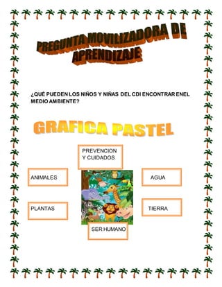 PREVENCION
Y CUIDADOS
¿QUÉ PUEDEN LOS NIÑOS Y NIÑAS DEL CDI ENCONTRAR ENEL
MEDIO AMBIENTE?
ANIMALES AGUA
PLANTAS TIERRA
SER HUMANO
 