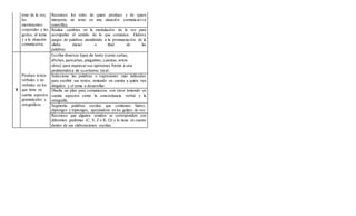 tono de la voz,
los
movimientos
corporales y los
gestos, al tema
y a la situación
comunicativa.
Reconoce los roles de quien produce y de quien
interpreta un texto en una situación comunicativa
específica.
Realiza cambios en la modulación de la voz para
acompañar el sentido de lo que comunica. Elabora
juegos de palabras atendiendo a la pronunciación de la
sílaba inicial o final de las
palabras.
8
Produce textos
verbales y no
verbales en los
que tiene en
cuenta aspectos
gramaticales y
ortográficos.
Escribe diversos tipos de texto (como cartas,
afiches, pancartas, plegables, cuentos, entre
otros) para expresarsus opiniones frente a una
problemática de su entorno local.
Selecciona las palabras o expresiones más indicadas
para escribir sus textos, teniendo en cuenta a quién van
dirigidos y el tema a desarrollar.
Diseña un plan para comunicarse con otros teniendo en
cuenta aspectos como la concordancia verbal y la
ortografía.
Segmenta palabras escritas que contienen hiatos,
diptongos y triptongos, apoyándose en los golpes de voz.
Reconoce que algunos sonidos se corresponden con
diferentes grafemas (C, S, Z o K, Q) y lo tiene en cuenta
dentro de sus elaboraciones escritas.
 