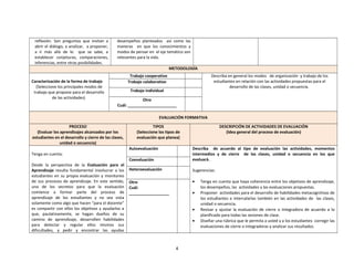 reflexión. Son preguntas que invitan a
abrir el diálogo, a analizar, a proponer,
a ir más allá de lo que se sabe, a
establecer conjeturas, comparaciones,
inferencias, entre otras posibilidades.

desempeños planteados así como las
maneras en que los conocimientos y
modos de pensar en el eje temático son
relevantes para la vida.
METODOLOGÍA

Caracterización de la forma de trabajo
(Seleccione los principales modos de
trabajo que propone para el desarrollo
de las actividades)

Trabajo cooperativo
Trabajo colaborativo

Describa en general los modos de organización y trabajo de los
estudiantes en relación con las actividades propuestas para el
desarrollo de las clases, unidad o secuencia.

Trabajo individual
Otro
Cuál: ______________________
EVALUACIÓN FORMATIVA

PROCESO
(Evaluar los aprendizajes alcanzados por los
estudiantes en el desarrollo y cierre de las clases,
unidad o secuencia)
Tenga en cuenta:
Desde la perspectiva de la Evaluación para el
Aprendizaje resulta fundamental involucrar a los
estudiantes en su propia evaluación y monitoreo
de sus procesos de aprendizaje. En este sentido,
uno de los secretos para que la evaluación
comience a formar parte del proceso de
aprendizaje de los estudiantes y no sea vista
solamente como algo que hacen “para el docente”
es compartir con ellos los objetivos y ayudarlos a
que, paulatinamente, se hagan dueños de su
camino de aprendizaje, desarrollen habilidades
para detectar y regular ellos mismos sus
dificultades, y pedir y encontrar las ayudas

TIPOS
(Seleccione los tipos de
evaluación que planea)
Autoevaluación

DESCRIPCIÓN DE ACTIVIDADES DE EVALUACIÓN
(Idea general del proceso de evaluación)

Coevaluación

Describa de acuerdo al tipo de evaluación las actividades, momentos
intermedios y de cierre de las clases, unidad o secuencia en los que
evaluará.

Heteroevaluación

Sugerencias:

Otro
Cuál:
__________________

•
•
•
•

4

Tenga en cuenta que haya coherencia entre los objetivos de aprendizaje,
los desempeños, las actividades y las evaluaciones propuestas.
Proponer actividades para el desarrollo de habilidades metacognitivas de
los estudiantes e intercalarlas también en las actividades de las clases,
unidad o secuencia.
Revisar y ajustar la evaluación de cierre o integradora de acuerdo a lo
planificado para todas las sesiones de clase.
Diseñar una rúbrica que le permita a usted y a los estudiantes corregir las
evaluaciones de cierre o integradoras y analizar sus resultados.

 