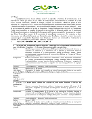 CIVICAS:
La competencia cívica puede definirse como " la capacidad y voluntad de comprometerse en la
participación activa, que se basa en una actitud de confiar en los demás en todos los contextos de la vida
social: escuela, comunidad, entorno de trabajo y lugares de recreación". Desde un punto de vista
individual, la Competencia Cívica, es una herramienta importante para incrementar el valor a las personas
y darles la motivación, la autonomía y la responsabilidad útiles para controlar su propia existencia a pesar
de las circunstancias sociales en las que se encuentran. Desde el punto de vista colectivo, la Competencia
Cívica, contribuyendo a la creación de capital social, combina el desarrollo social con el económico.
Debido a su importancia, se ha indicado la Competencia Cívica como una de las "competencias básicas"
que deben desarrollarse dentro de la estrategia de aprendizaje permanente. En concreto, se debe
proporcionar una educación básica y una formación capaz de ofrecer a todos los jóvenes los medios
adecuados para su desarrollo. Siguiendo estas directrices, muchos han comenzado a proporcionar el
aumento de las competencias cívicas en los currículos escolares
4.
UNIDADES TEMÁTICAS A DESARROLLAR
4.1 UNIDAD UNO: Introducción al Proyecto de vida. Como aplicar el Proyecto Educativo Institucional
en el ciclo Técnico, Tecnológico y Profesional. Cómo elaborar mi Proyecto de Vida.
Temas
Identificar y comprender las dimensiones del Proyecto educativo Institucional. Apropiar los
conceptos de formación y su importancia en lo personal y profesional. Identificar
debilidades y fortalezas en el contexto personal, familiar, académico y laboral. Diseñar
estrategias para el buen cumplimiento de los propósitos. Elaborar un Proyecto de Vida, con
un plan de mejoramiento.
Competencia
Conocer y socializar el Proyecto Educativo institucional Cunista. Argumentar la importancia
del Proyecto Educativo Institucional Cunista. Proponer situaciones donde el estudiante vea
la aplicabilidad del proyecto educativo Institucional Cunista. Reflexionar y reorganizar la
información de su vida. Comunicar los aspectos más relevantes y pertinentes de su propia
vida.
Sesiones
Asesoría Sabatina y Semanal (Cuando lo requieran).
Fechas
Febrero 01 al 07 de Febrero
Actividades
Clarificación de dudas, previo estudio de material suministrado: Guías de Intervención
primer BLOQUE Pedagógica, documentos, bibliografía. Trabajo en Equipo. Evaluación.
Actividades
segundo
BLOQUE
Actividades tercer
BLOQUE
4.2 UNIDAD DOS: Cómo puedo elaborar mi Proyecto de Vida. Cómo identifico y proyecto mis
inteligencias.
Temas
Conocer conceptos, lineamientos teóricos e instrumentos propios del campo de la
inteligencia. Interpretar los conceptos de inteligencias múltiples y aplicarlos a la vida
cotidiana
Competencia
Socializar la fundamentación de la teoría de las Inteligencias Múltiples. Explicar la
importancia de las Inteligencias Múltiples en el Ser humano. Proponer situaciones donde se
pueda caracterizar las inteligencias Múltiples, Inteligencia Emocional e Inteligencia Exitosa.
Sesiones
Fechas
Actividades
primer BLOQUE
Actividades
segundo

Asesoría Sabatina y Semanal (Cuando lo requieran).
Febrero 8 al 14
Clarificación de dudas, previo estudio de material suministrado: Guías de Intervención
Pedagógica, documentos, bibliografía. Trabajo en Equipo. Evaluación.

 