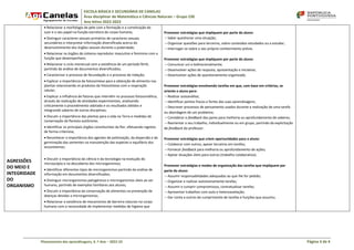 ESCOLA BÁSICA E SECUNDÁRIA DE CANELAS
Área disciplinar de Matemática e Ciências Naturais – Grupo 230
Ano letivo 2022-2023
Planeamento das aprendizagens, 6 .º Ano – 2022-23 Página 3 de 4
AGRESSÕES
DO MEIO E
INTEGRIDADE
DO
ORGANISMO
 Relacionar a morfologia da pele com a formação e a constituição do
suor e o seu papel na função excretora do corpo humano;
 Distinguir caracteres sexuais primários de caracteres sexuais
secundários e interpretar informação diversificada acerca do
desenvolvimento dos órgãos sexuais durante a puberdade;
 Relacionar os órgãos do sistema reprodutor masculino e feminino com a
função que desempenham;
 Relacionar o ciclo menstrual com a existência de um período fértil,
partindo da análise de documentos diversificados;
 Caracterizar o processo de fecundação e o processo de nidação;
 Explicar a importância da fotossíntese para a obtenção de alimento nas
plantas relacionando os produtos da fotossíntese com a respiração
celular;
 Explicar a influência de fatores que intervêm no processo fotossintético,
através da realização de atividades experimentais, analisando
criticamente o procedimento adotado e os resultados obtidos e
integrando saberes de outras disciplinas;
 Discutir a importância das plantas para a vida na Terra e medidas de
conservação da floresta autóctone;
 Identificar os principais órgãos constituintes da flor, efetuando registos
de forma criteriosa;
 Reconhecer a importância dos agentes de polinização, da dispersão e da
germinação das sementes na manutenção das espécies e equilíbrio dos
ecossistemas;
 Discutir a importância da ciência e da tecnologia na evolução do
microscópio e na descoberta dos microrganismos;
 Identificar diferentes tipos de microrganismos partindo da análise de
informação em documentos diversificados;
 Distinguir microrganismos patogénicos e microrganismos úteis ao ser
humano, partindo de exemplos familiares aos alunos;
 Discutir a importância da conservação de alimentos na prevenção de
doenças devidas a microrganismos;
 Relacionar a existência de mecanismos de barreira naturais no corpo
humano com a necessidade de implementar medidas de higiene que
Promover estratégias que impliquem por parte do aluno:
– Saber questionar uma situação;
– Organizar questões para terceiros, sobre conteúdos estudados ou a estudar;
– Interrogar-se sobre o seu próprio conhecimento prévio.
Promover estratégias que impliquem por parte do aluno:
– Comunicar uni e bidirecionalmente;
– Desenvolver ações de resposta, apresentação e iniciativa;
– Desenvolver ações de questionamento organizado.
Promover estratégias envolvendo tarefas em que, com base em critérios, se
oriente o aluno para:
– Realizar autoanálise;
– Identificar pontos fracos e fortes das suas aprendizagens;
– Descrever processos de pensamento usados durante a realização de uma tarefa
ou abordagem de um problema;
– Considerar o feedback dos pares para melhoria ou aprofundamento de saberes;
– Reorientar o seu trabalho, individualmente ou em grupo, partindo da explicitação
de feedback do professor.
Promover estratégias que criem oportunidades para o aluno:
– Colaborar com outros, apoiar terceiros em tarefas;
– Fornecer feedback para melhoria ou aprofundamento de ações;
– Apoiar atuações úteis para outros (trabalho colaborativo).
Promover estratégias e modos de organização das tarefas que impliquem por
parte do aluno:
– Assumir responsabilidades adequadas ao que lhe for pedido;
– Organizar e realizar autonomamente tarefas;
– Assumir e cumprir compromissos, contratualizar tarefas;
– Apresentar trabalhos com auto e heteroavaliação;
– Dar conta a outros do cumprimento de tarefas e funções que assumiu.
 