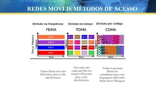 REDES MÓVEIS MÉTODOS DE ACESSO
 
