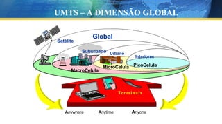 Satélite
MacroCelula
MicroCelula
Urbano
Interiores
PicoCelula
Global
Suburbano
Terminais
Anywhere Anytime Anyone
UMTS – A DIMENSÃO GLOBAL
 