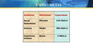 Ambiente Mobilidade Capacidade
Rural
Suburbano
Elevada 144 kbit/s
Urbano Média 384 kbit/s
Interiores
Urbano
Baixa 2 Mbit/s
UMTS – METAS
 