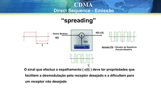 Tc
O sinal que efectua o espalhamento ( c(t) ) deve ter propriedades que
facilitem a desmodulação pelo receptor desejado e a dificultem para
um receptor não desejado
Gerador PN – Gerador de Sequência
Pseudo-Aleatória
x
Gerador PN
C(t)
d(t).c(t)
Dados Binários
d(t)
T
CDMA
Direct Sequence - Emissão
“spreading”
 