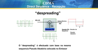 O “despreading” é efectuado com base na mesma
sequencia Pseudo Aleatória colocada no Emissor
x
Gerador PN
C(t)
d(t).c(t)
Dados Binários
d(t)
T
Gerador PN – Gerador de
Sequência
Pseudo-
Aleatória
Tc
CDMA
Direct Sequence - Recepção
“despreading”
 