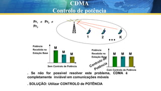Pr1 Pr2
Pr3
M
1 M
2
M
3
Potência
Recebida na
Estação Base M M M
1 2 3
Potência
Recebida na
Estação Base
Sem Controlo de Potência
Com Controlo de Potência
. Se não for possível resolver este problema, CDMA é
completamente inviável em comunicações móveis
. SOLUÇÃO: Utilizar CONTROLO de POTÊNCIA
1 2 K
CDMA
Controlo de potência
 