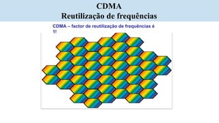 CDMA – factor de reutilização de frequências é
1!
CDMA
Reutilização de frequências
 