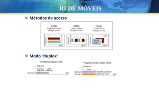 Métodos de acesso
Modo “duplex”
REDE MÓVEIS
 