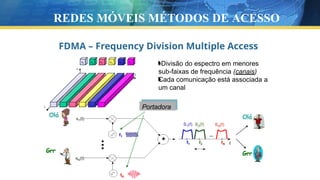 FDMA – Frequency Division Multiple Access
Divisão do espectro em menores
sub-faixas de frequência (canais)
Cada comunicação está associada a
um canal
…
Olá Olá
Grr Grr
Portadora
REDES MÓVEIS MÉTODOS DE ACESSO
 