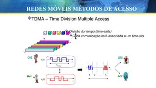 Grr Grr
Olá Olá
TDMA – Time Division Multiple Access
 Divisão do tempo (time-slots)
Cada comunicação está associada a um time-slot
REDES MÓVEIS MÉTODOS DE ACESSO
 