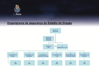Organigrama de segurança do Estádio do Dragão

                                                                 Director de
                                                                 Segurança




                                                   Director de
                                                   Segurança
                                                   Substituto




                                                   Director de                    3
                                                      ARD                Operadores de CCTV




       1                 1                    1                         2                      8                  14
 Coordenador de   Coordenador dos     Coordenador do             Coordenadores da      Coordenadores dos   Coordenadores de
    Parques         Balneários      Perímetro do Relvado              Praça            Pontos de Revista       Bancada




           24           11                  32                          24                     84               137
          ARD          ARD                 ARD                         ARD                    ARD               ARD
 