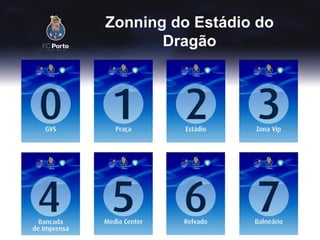 Zonning do Estádio do
       Dragão
 