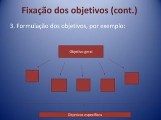 Fixação dos objetivos (cont.)
3. Formulação dos objetivos, por exemplo:
Objetivo geral
Objetivos específicos
 
