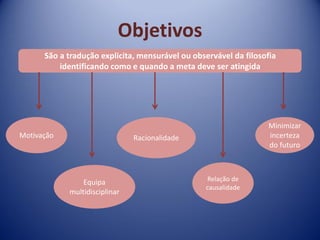 Objetivos
São a tradução explicita, mensurável ou observável da filosofia
identificando como e quando a meta deve ser atingida
Motivação
Equipa
multidisciplinar
Racionalidade
Relação de
causalidade
Minimizar
incerteza
do futuro
 