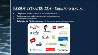 PASSOS ESTRATÉGICOS – CRIAÇÃO ESSENCIAL
• Origem da marca: - Criação do seu propósito essencial.
• Análise do mercado - Segmentação , definição de público
• alvo e análise da concorrência.
• Definição do Posicionamento - O Caminho que a empresa/marca irá trilhar.
 