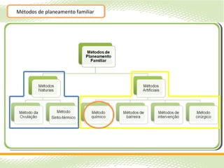Métodos de planeamento familiar
 