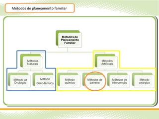 Métodos de planeamento familiar
 